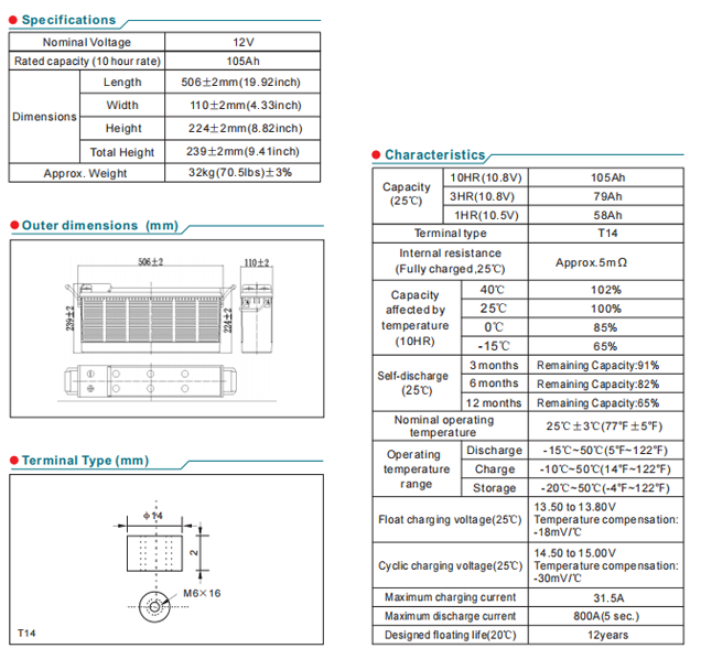 npl105 12 12v105ah-2