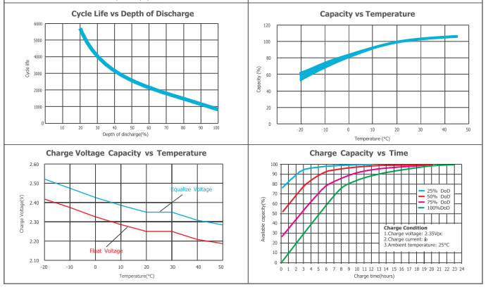 opzv2 2250 2v tubular gel series vrla battery-5