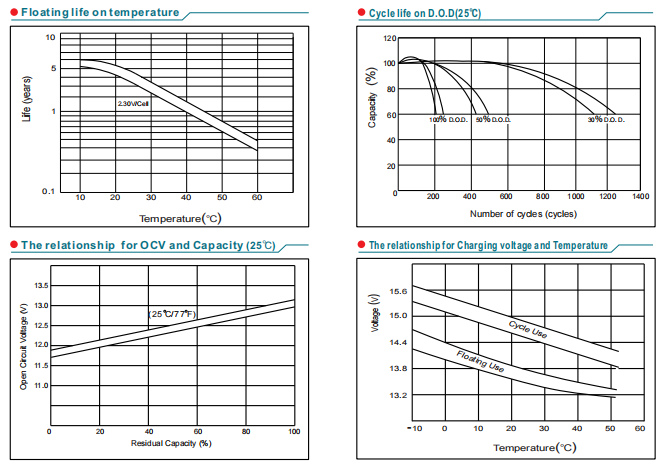 np9 12 12v9ah lead acid battery-5