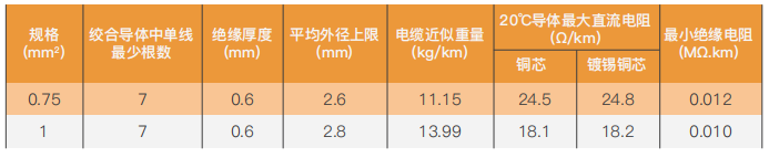 copper core polyvinyl chloride insulated wire-2