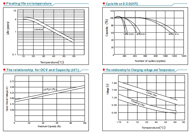 np6 12ah 6v12ah lead acid battery-5