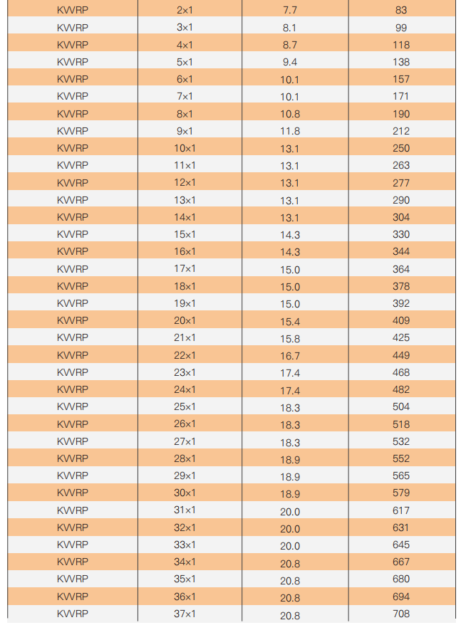 plastic insulated control cable-9