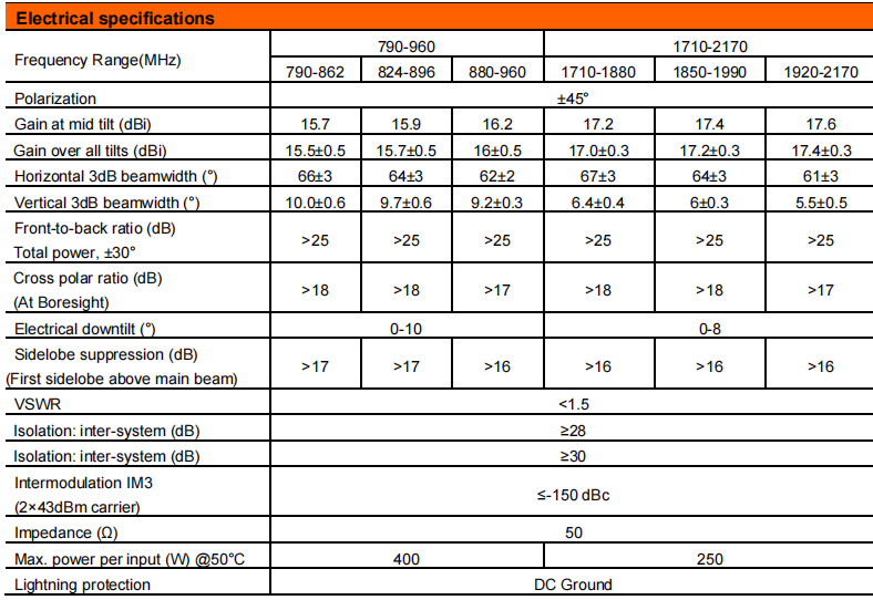 yw  ty t1010m6r011-2