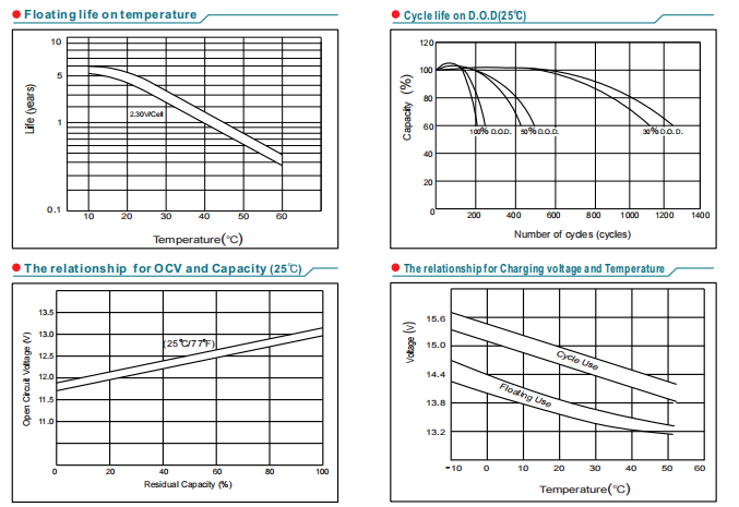 np8 12 12v8ah lead acid battery-5