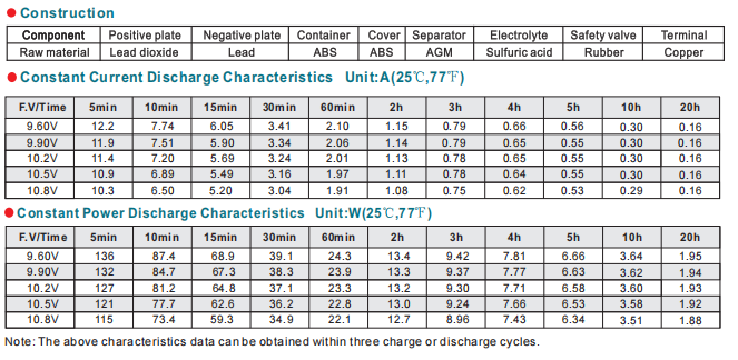np12 32ah 12v32ah lead acid battery-3