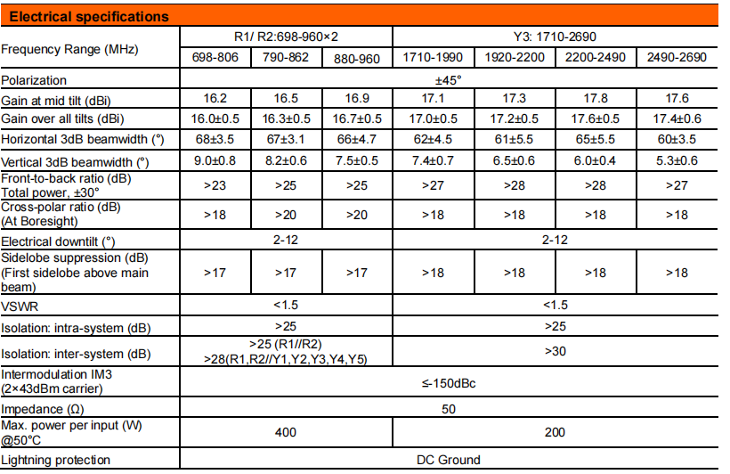 yw  ty t2005l6r011-2