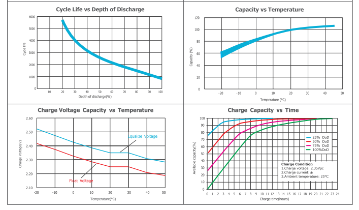 opzv2 1200 2v tubular gel series vrla battery-5