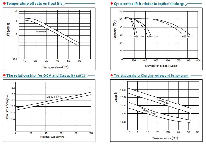 np24 12 12v24ah np24 12 12v24ah-5
