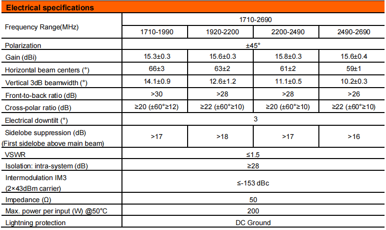 yw  ty t0001w6f021-2