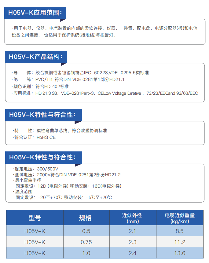ce certified electrical installation and connection cables933-2
