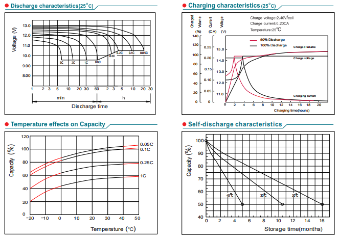 np38 12 12v38ah lead acid battery-4