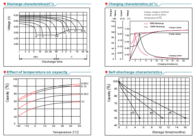 np6 8ah 6v8ah lead acid battery-4