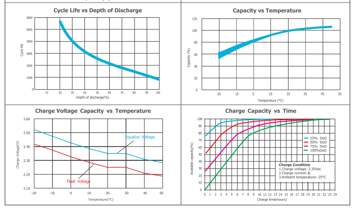 opzv2 500 2v tubular gel series vrla battery-5