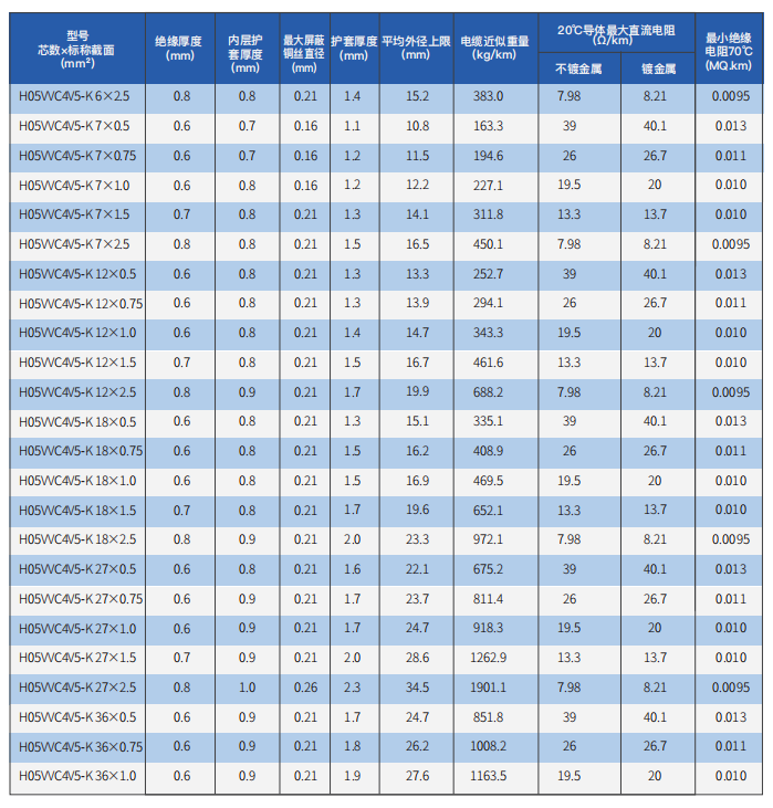 ce multi conductor flexible cable with cross linked polyolefin insulation and cross linked polyolefin sheath-5