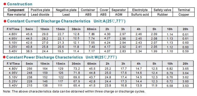 np6 12ah 6v12ah lead acid battery-3