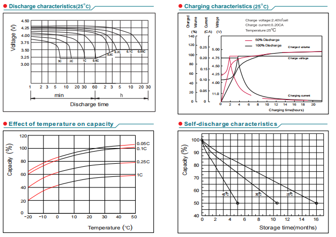 np9 4 4v9ah lead acid battery-4