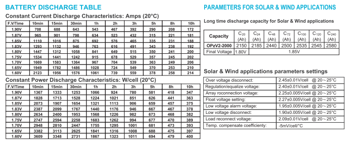 opzv2 2000 2v tubular gel series vrla battery-3