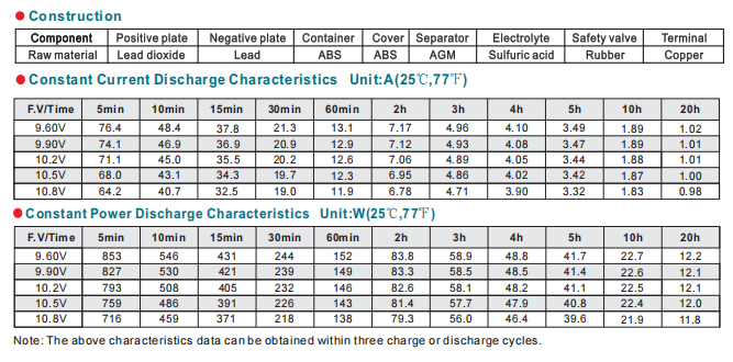 np20 12 12v20ah lead acid battery-3