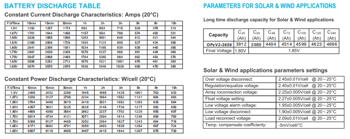 opzv2 3650 2v tubular gel series vrla battery-3