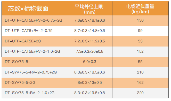 plastic insulated control cable-2