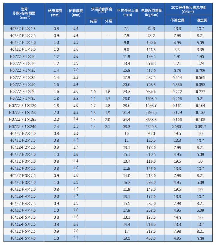 ce multi conductor flexible cable with cross linked polyolefin insulation and cross linked polyolefin sheath-3