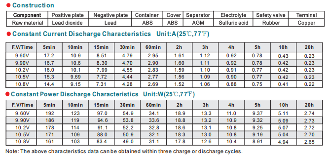 np4 12ah 12v4ah lead acid battery-3