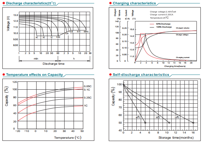ft12 100ah 12v100ah lead acid battery-4