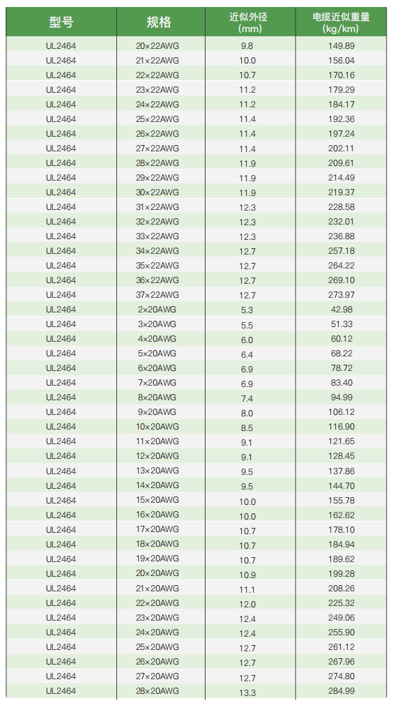 ul certified electrical installation and connection cables340-5