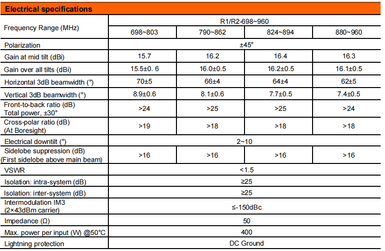 yw  ty t2006lxr011-2