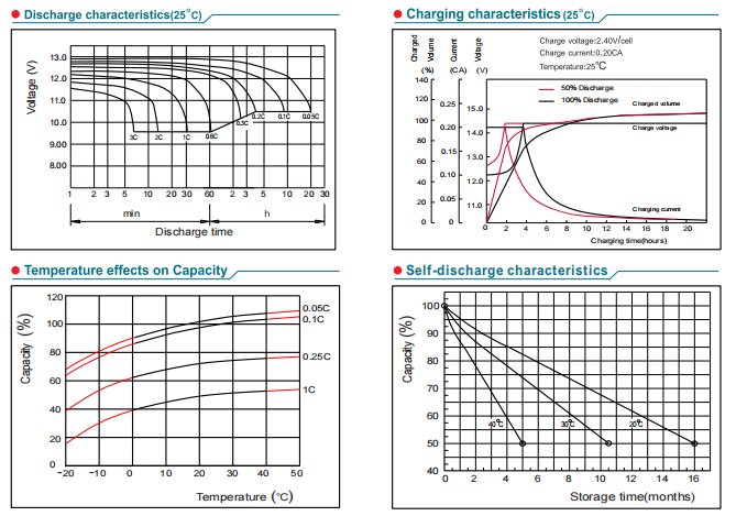 np100 12 12v100ah lead acid battery-4