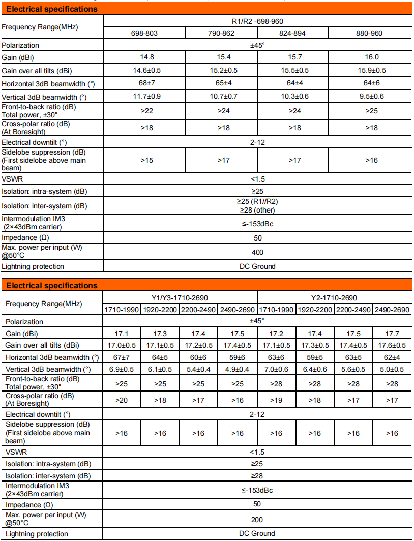yw  ty t2003m6r011-2