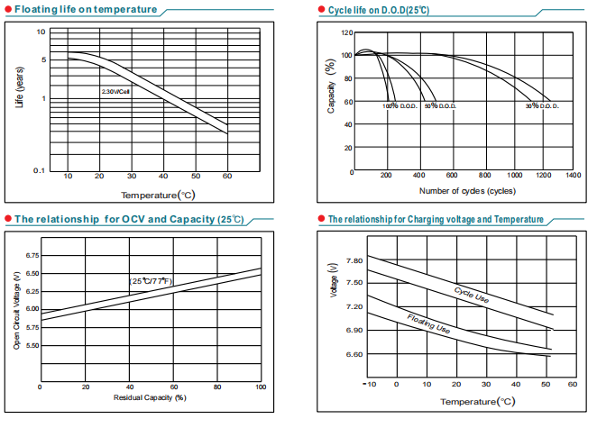 np4 6 6v4ah lead acid battery-5