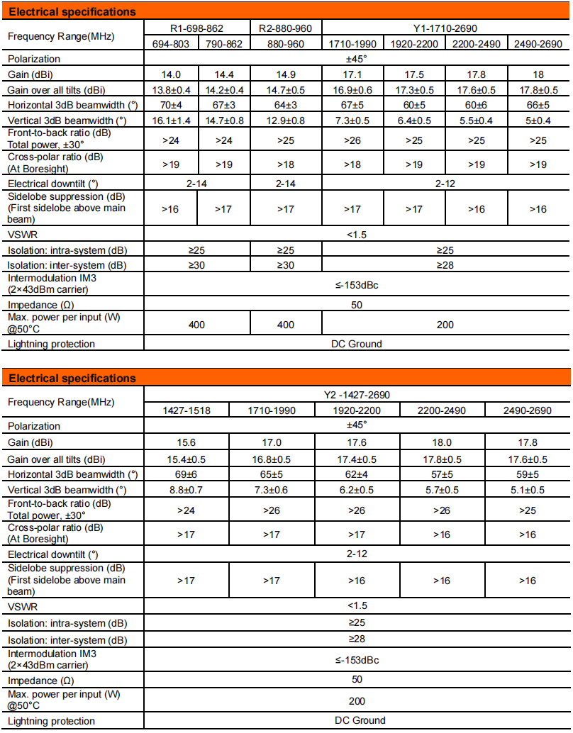 yw  ty t2002s6r022-2