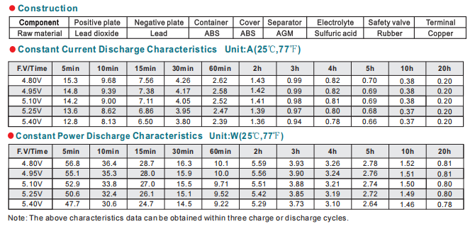 np4 4ah 4v4ah lead acid battery-3
