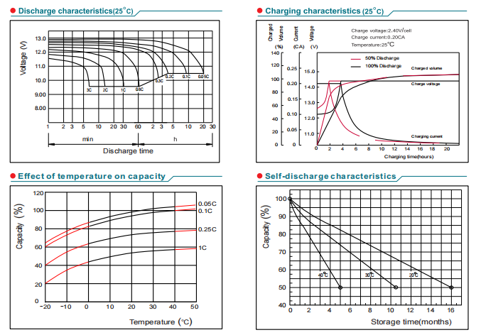 np12 9ah 12v9ah lead acid battery-4