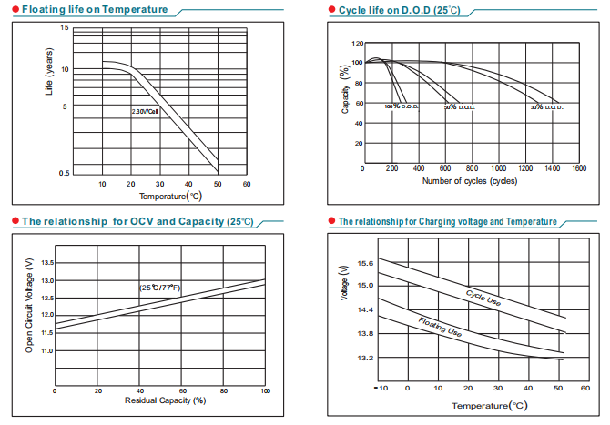 np50 12 12v50ah lead acid battery-5