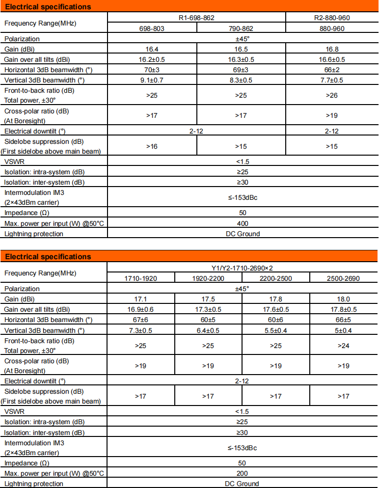 yw  ty t2002l6r025-2