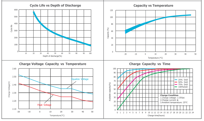 opzv2 2750 2v tubular gel series vrla battery-5