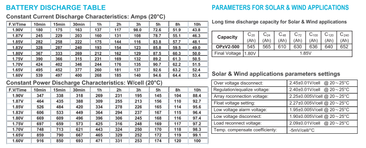 opzv2 500 2v tubular gel series vrla battery-3