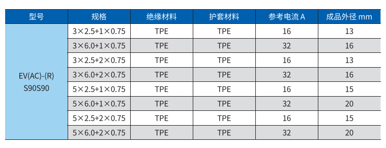 national standard and dekra ac charging cable for electric vehicles-2