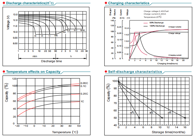 np24 12 12v24ah np24 12 12v24ah-4