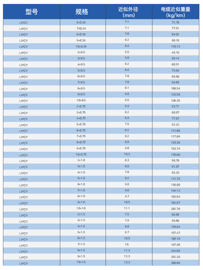 liycy flexible shielded data transmission cable-3