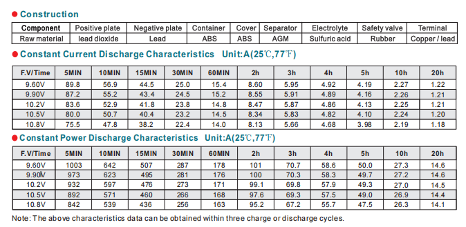 np24 12 12v24ah lead acid battery-3