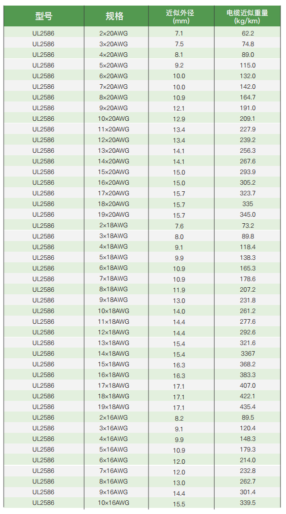 ul certified electrical installation and connection cables705-3