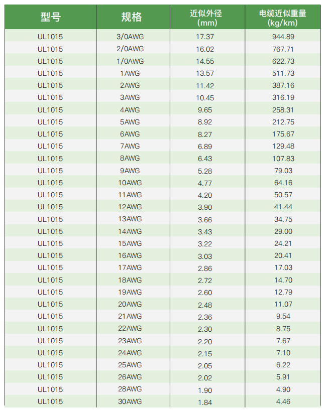 ul certified electrical installation and connection cables738-3