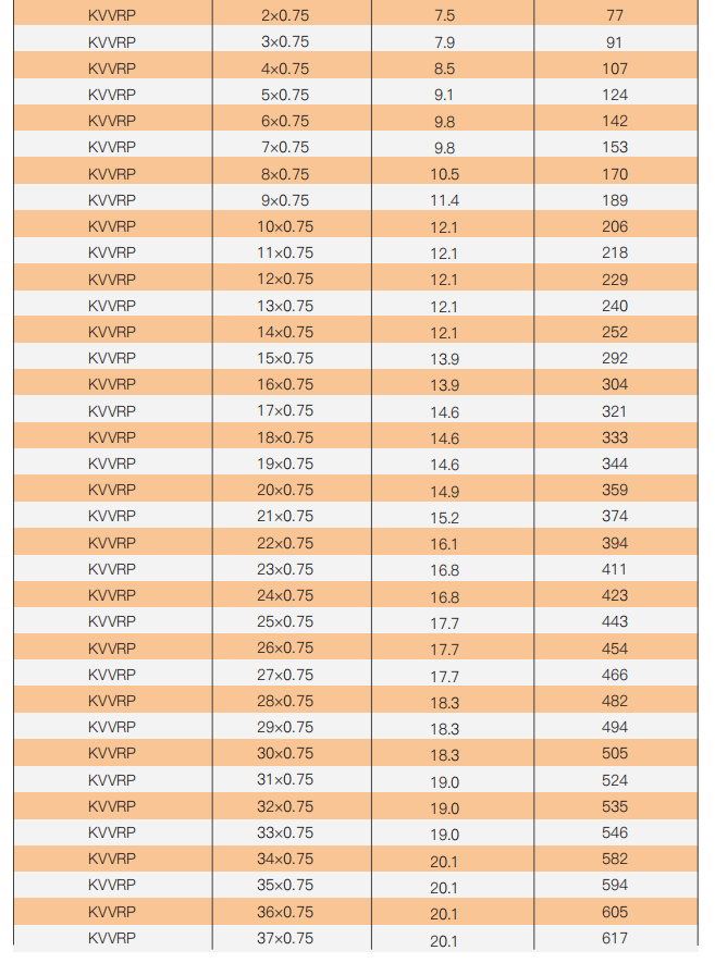 plastic insulated control cable-8