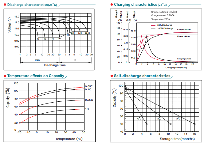 np200 12 12v200ah lead acid battery-4