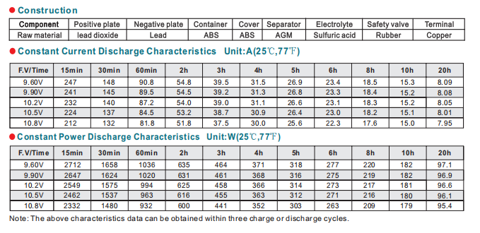 npl150 12 12v150ah-3