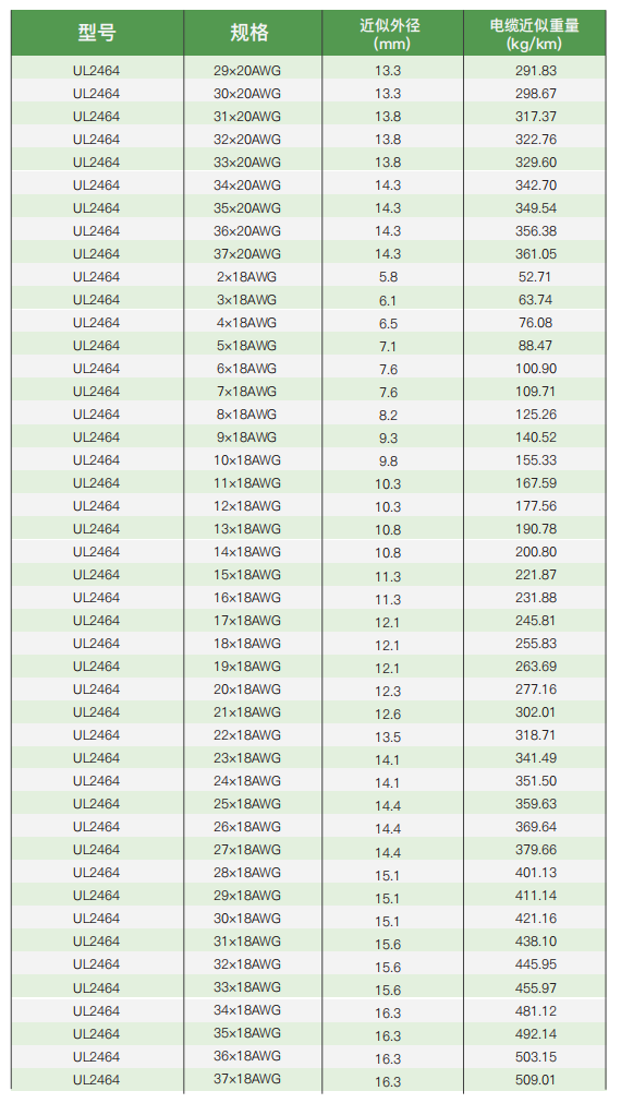 ul certified electrical installation and connection cables340-6