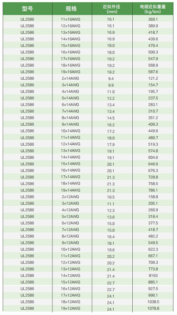 ul certified electrical installation and connection cables705-4